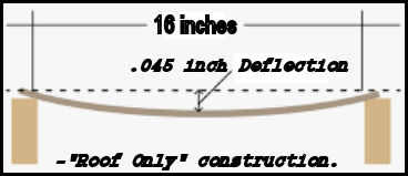 deck deflection 